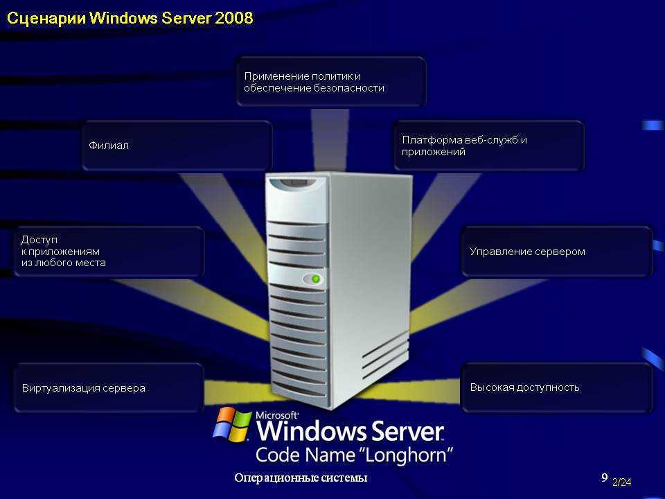 Веб операционные системы. Серверная Операционная система. ОС Windows Server. Серверная ОС Windows. Windows Server Операционная система.