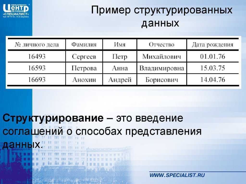 Что такое данные. Структурированные данные примеры. Пример структурированных данных. Структурирование информации примеры. Структурирование данных примеры.