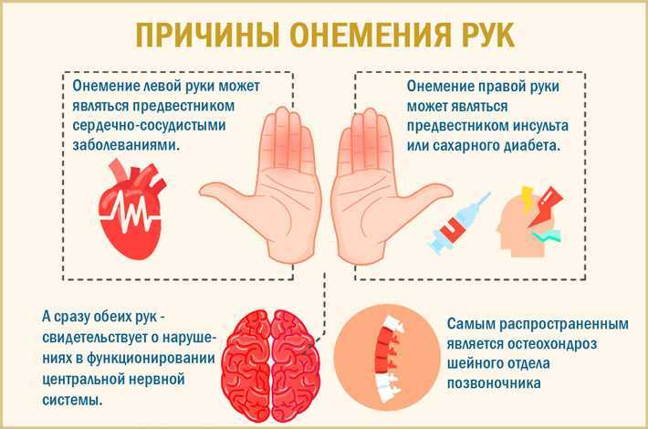 Немеют пальцы рук — что может быть вызвать этот симптом? - цэлт