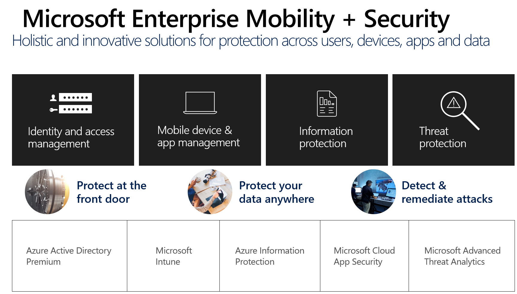 Enterprise mobility suite features - agile it
