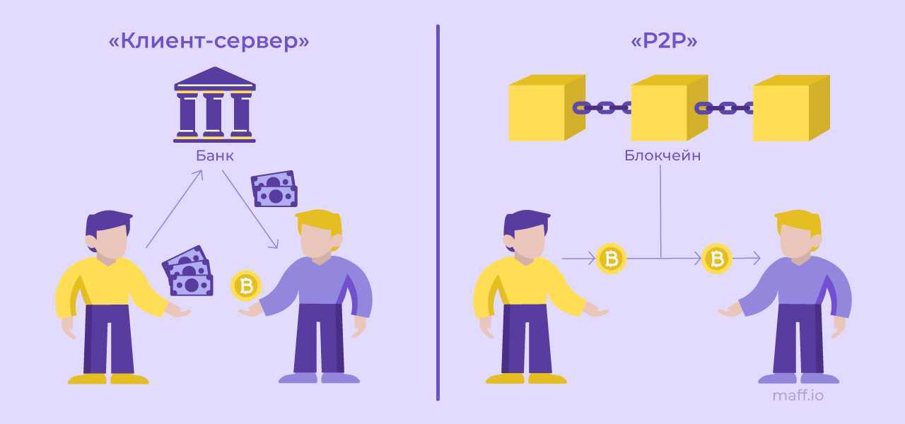 Банк p2p перевод. P2p торговля. Картинки покупатели и продавцы крипто биржа. P2p перевод иллюстрация. P2p.