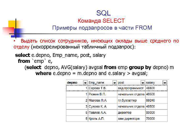 Sql server select top by practical examples