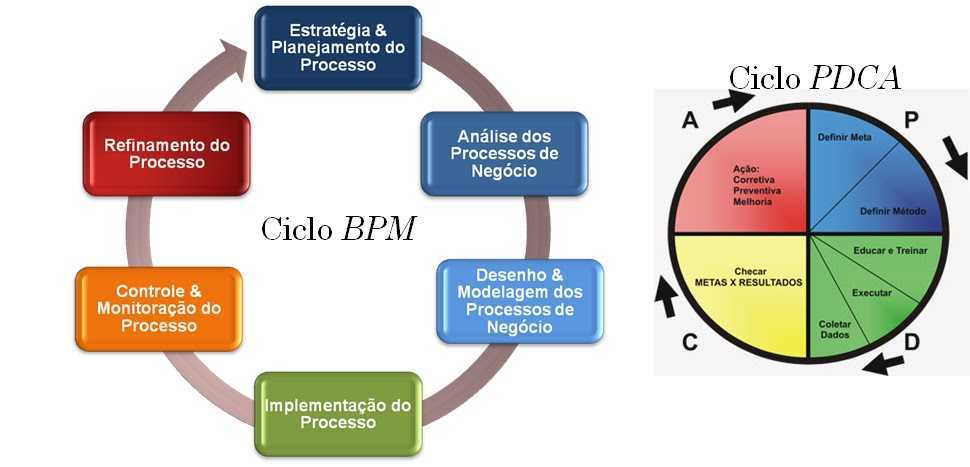 Внедрение процессного подхода к управлению на основе свода знаний bpm cbok 3.0