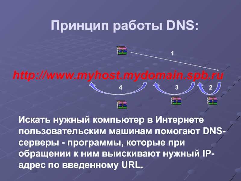 Что такое dns-записи домена?