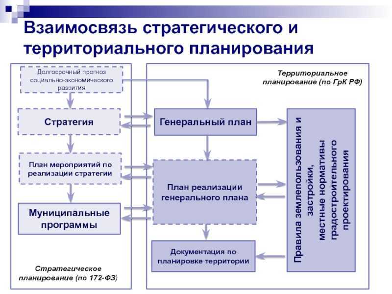 Корпоративные информационные системы. теория ограничений. корпоративные базы данных | бизнес-анализ в россии