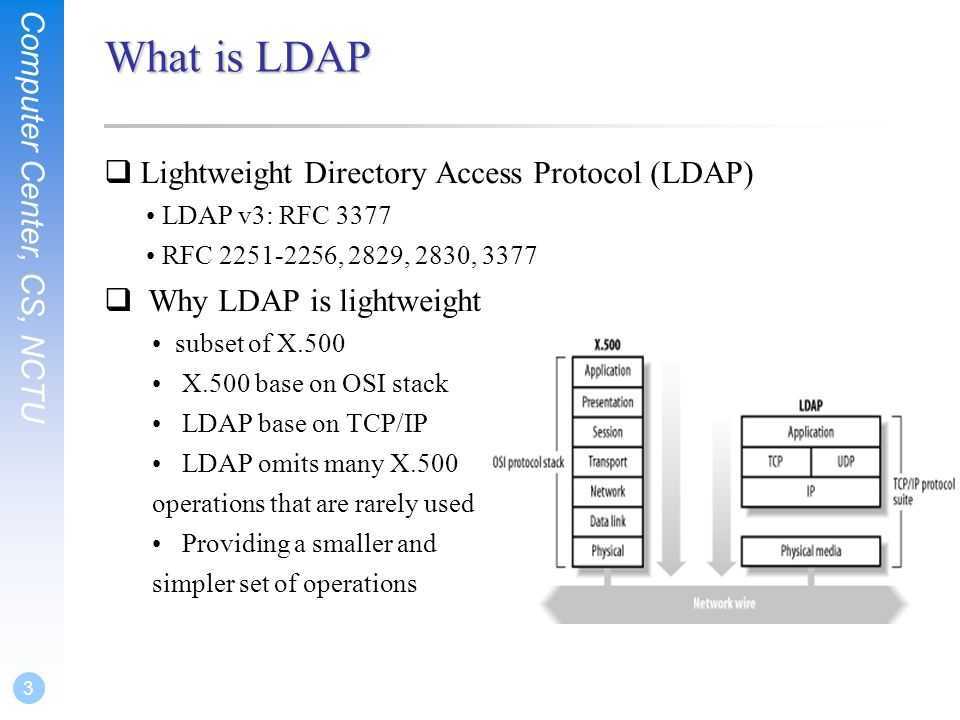 Access protocol. LDAP протокол. LDAP каталог. LDAP схема работы. ● Lightweight Directory access Protocol (LDAP).