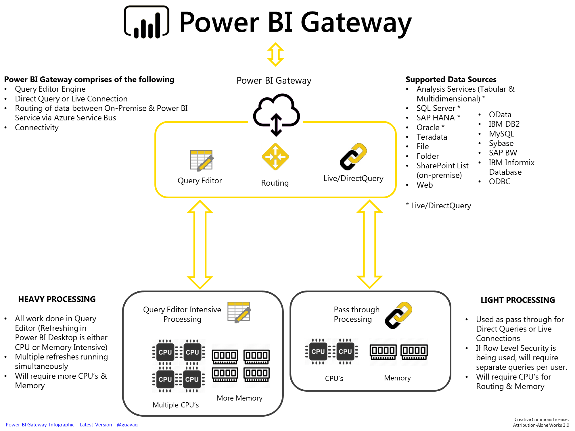 How to power bi