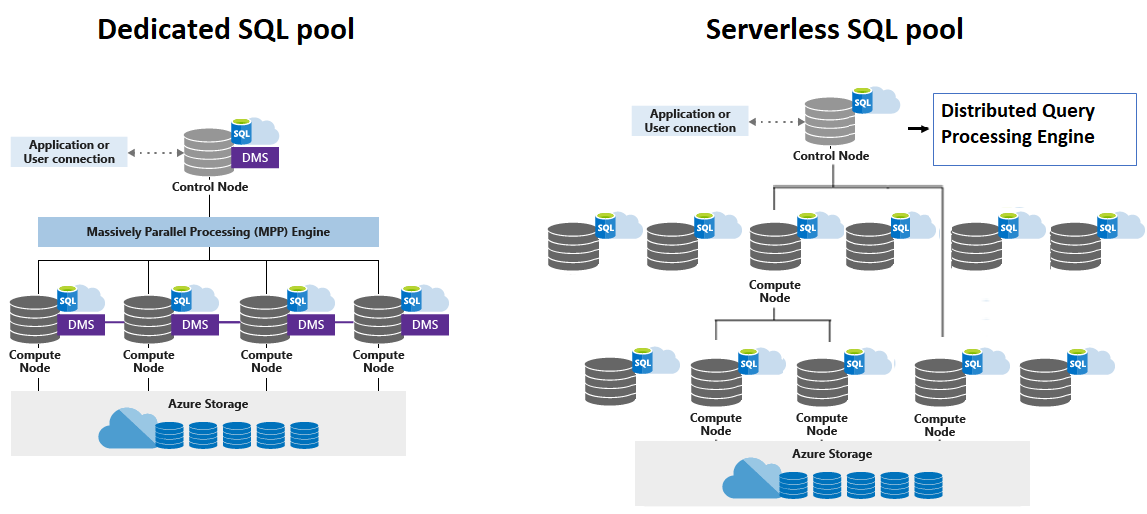 Настройка sql server ядра субд для шифрования - sql server | microsoft learn