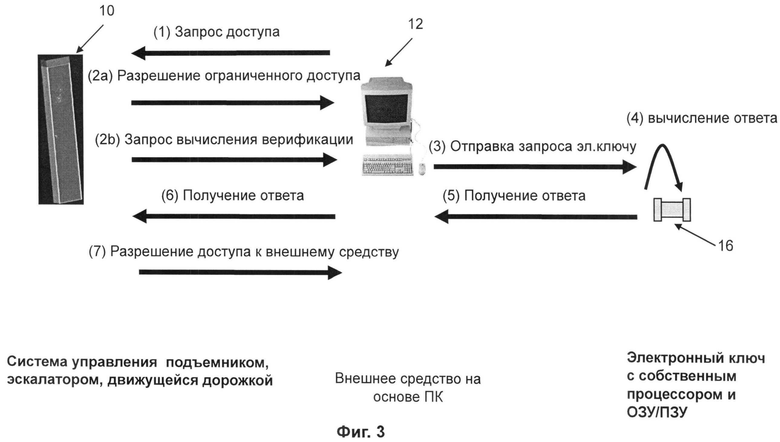 Полное руководство по active directory, от установки и настройки до аудита безопасности. ч. 7: понимание инфраструктуры active directory - hackware.ru