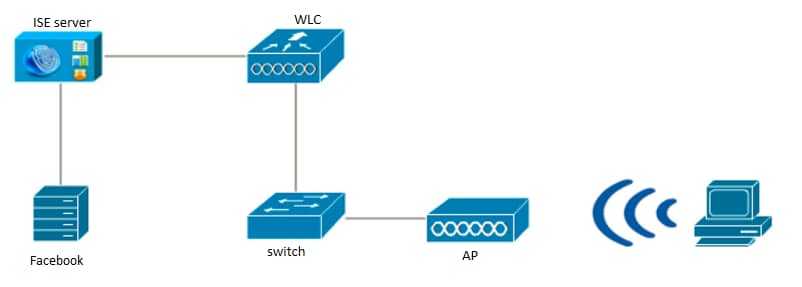 Cisco ise: создание пользователей, добавление ldap серверов, интеграция с ad. часть 2 / хабр