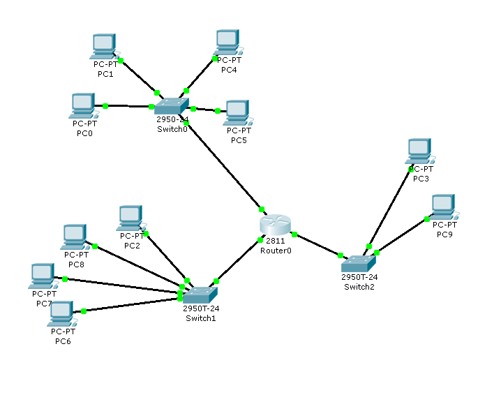 Протоколы маршрутизации в сетях tcp/ip