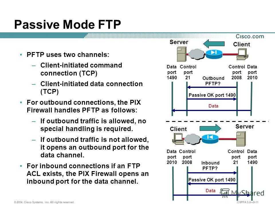 Ftp системы. Пассивный режим FTP. FTP активный и пассивный режим. FTP протокол порт. FTP соединение.