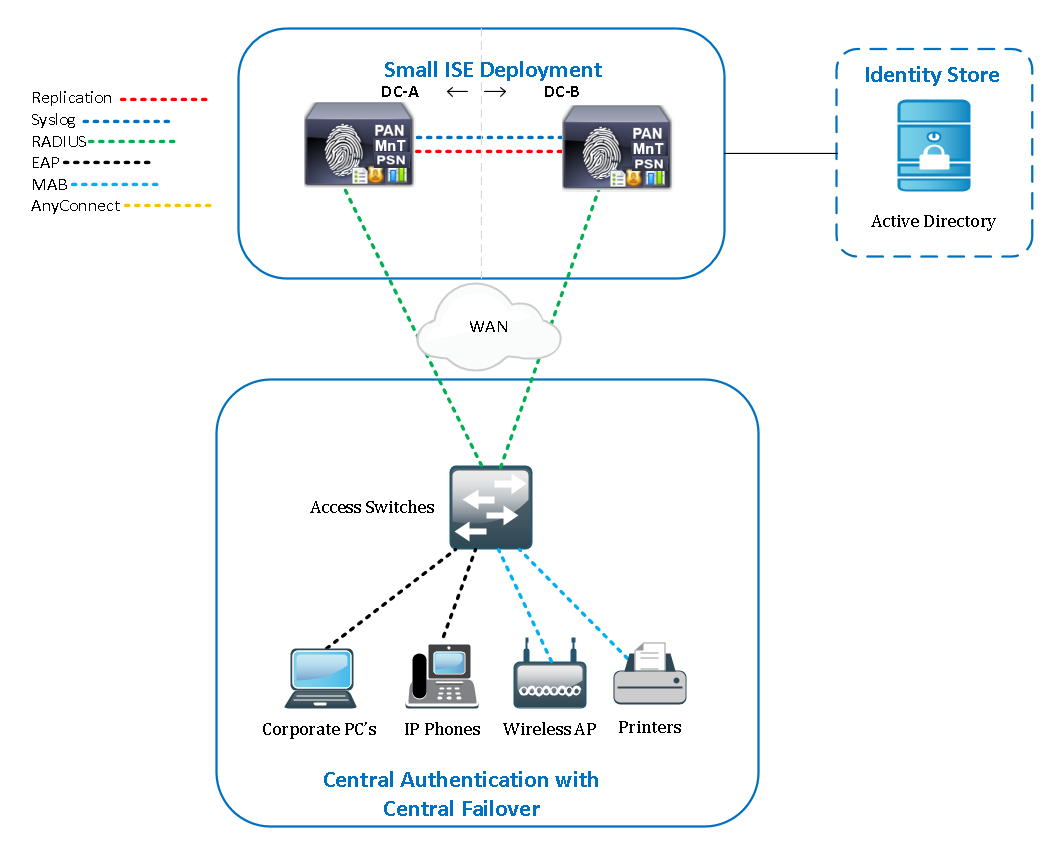 Настройка сервера аутентификации посредством связки kerberos+ldap на базе rosa enterprise linux server