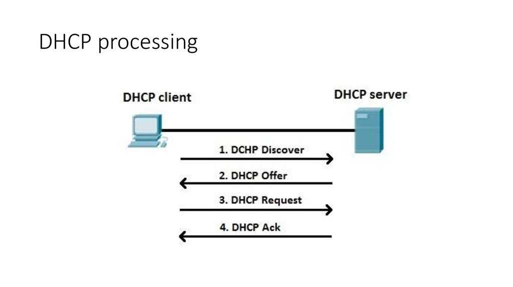 Dhcp - что это такое и для чего нужен в сети | dhcp сервер