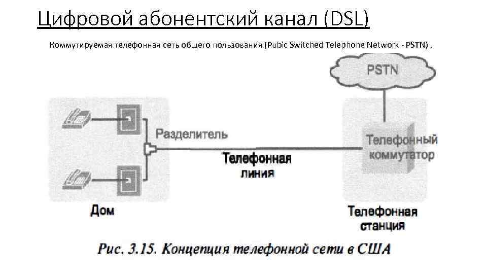 Способ уплотнения абонентских линий гтс. советский патент 1957 года su 109415 a1. изобретение по мкп h04q11/00 .