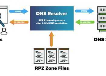 Настройка dnssec на bind. защита dns ответов на сервере linux