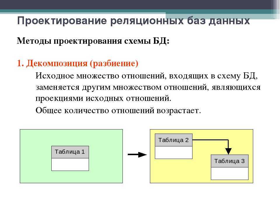 Введение в проектирование баз данных | бизнес-анализ в россии