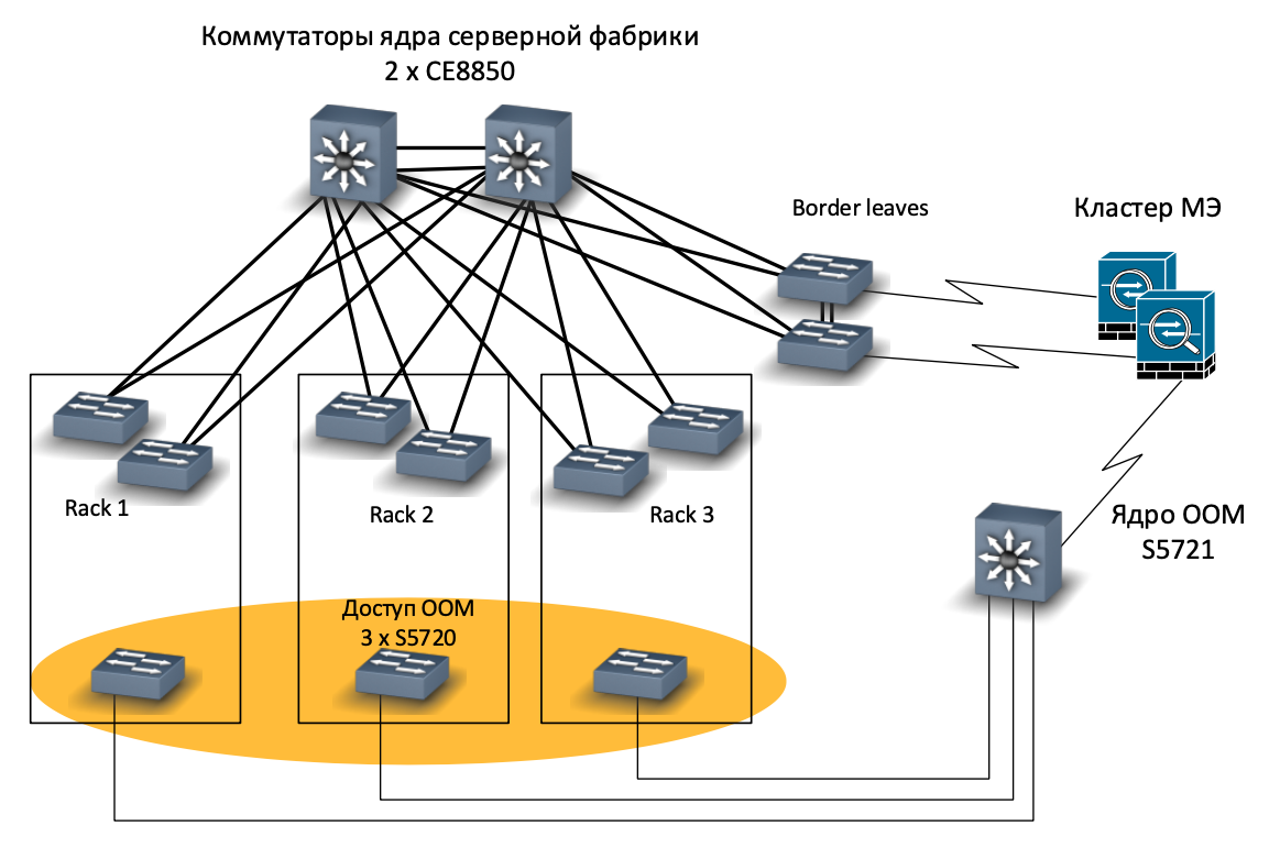 Механизмы агрегации сетевых каналов - справочный центр - справочный центр astra linux