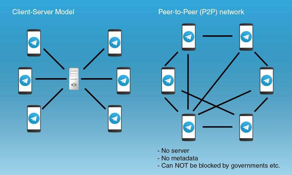 Схемы p2p арбитража