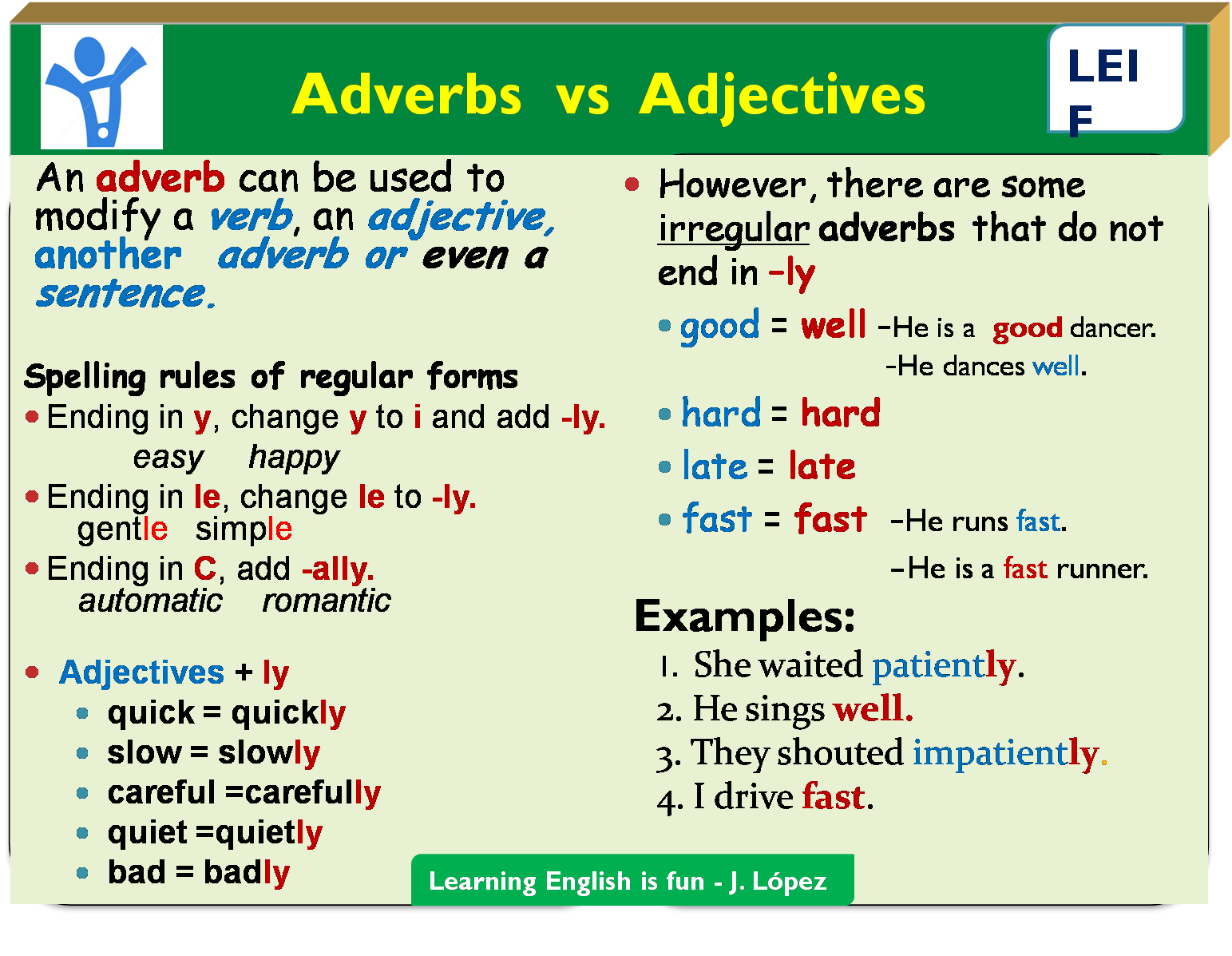 Adjective adverb правила. Adjectives and adverbs правило. Adverb or adjective правило. Adverbs from adjectives правило. He sings well