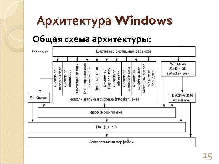 Windows nt | windows encyclopedia rus вики | fandom
