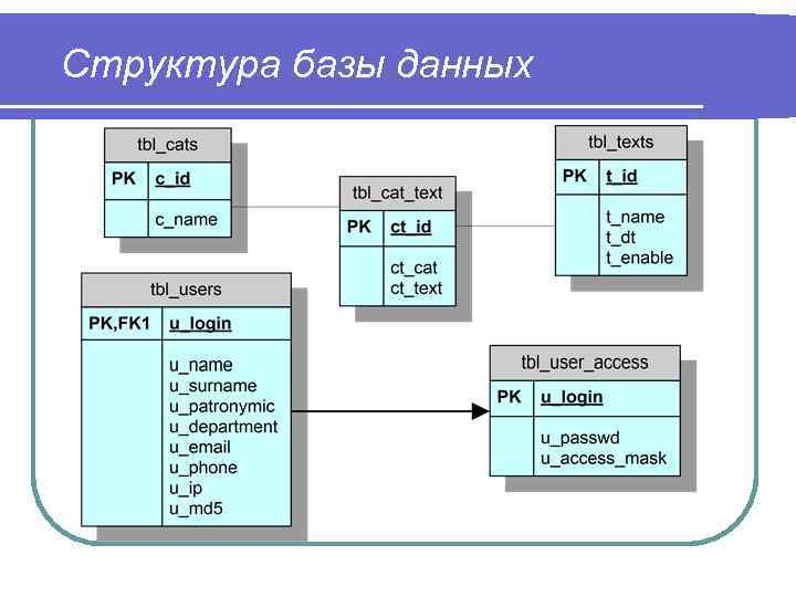 Библиотека - сербин олег николаевич - разработка и исследование подсистемы базы данных рпмс