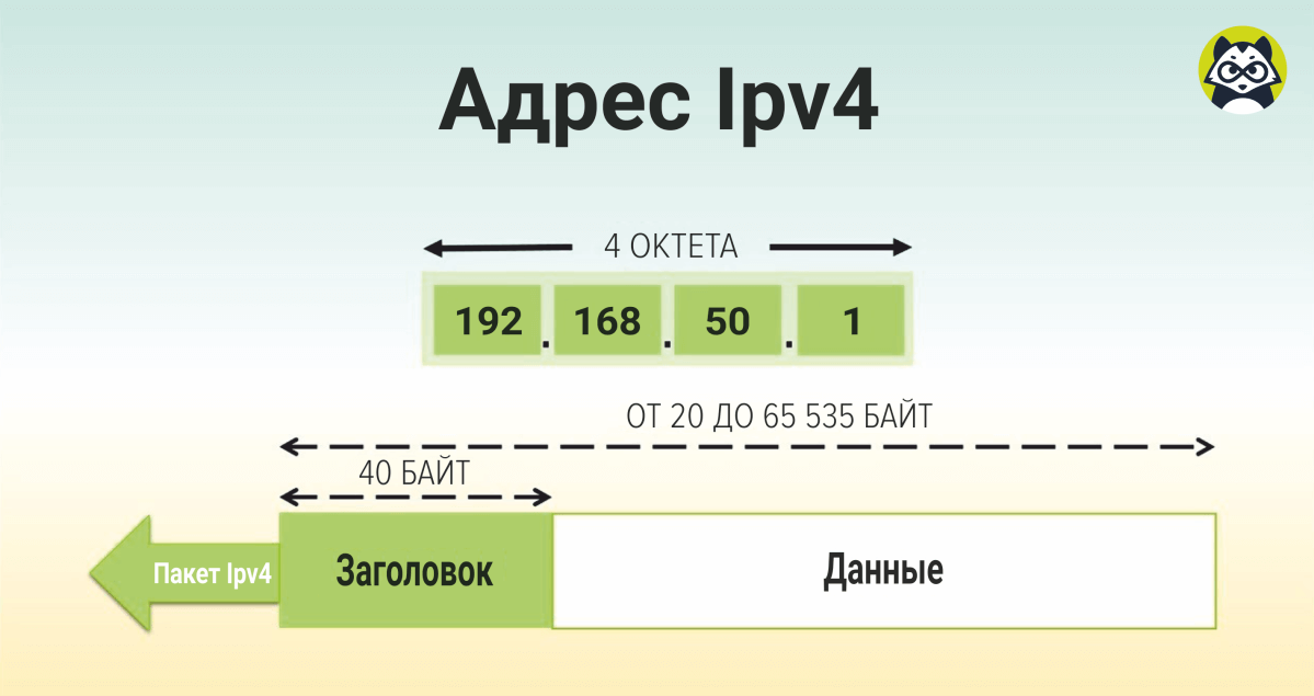 Ipv4 что делает. Ipv4. Ipv4 адрес. Пример ipv4 адреса. Ipv4 адресация в сети.