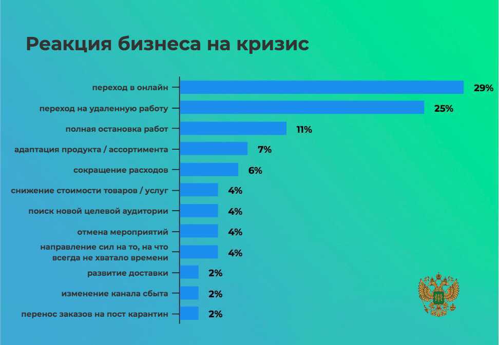 Как изменилось корпоративное обучение в период пандемии
