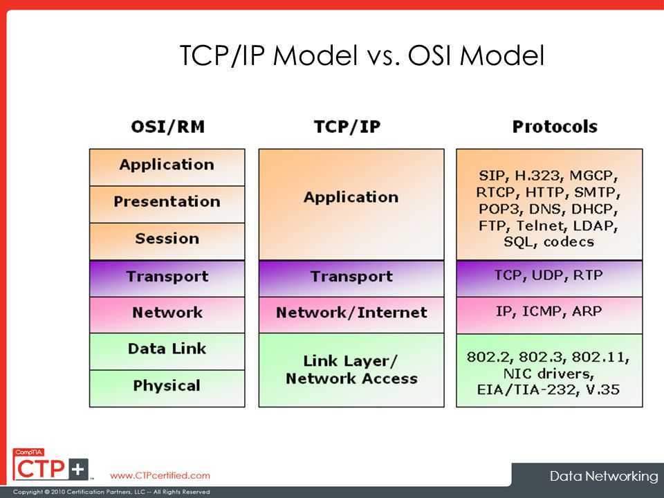 Через tcp ip. Модель osi и TCP/IP. Модель osi vs TCP IP. TCP IP модель модель. Таблица протоколов TCP/IP.