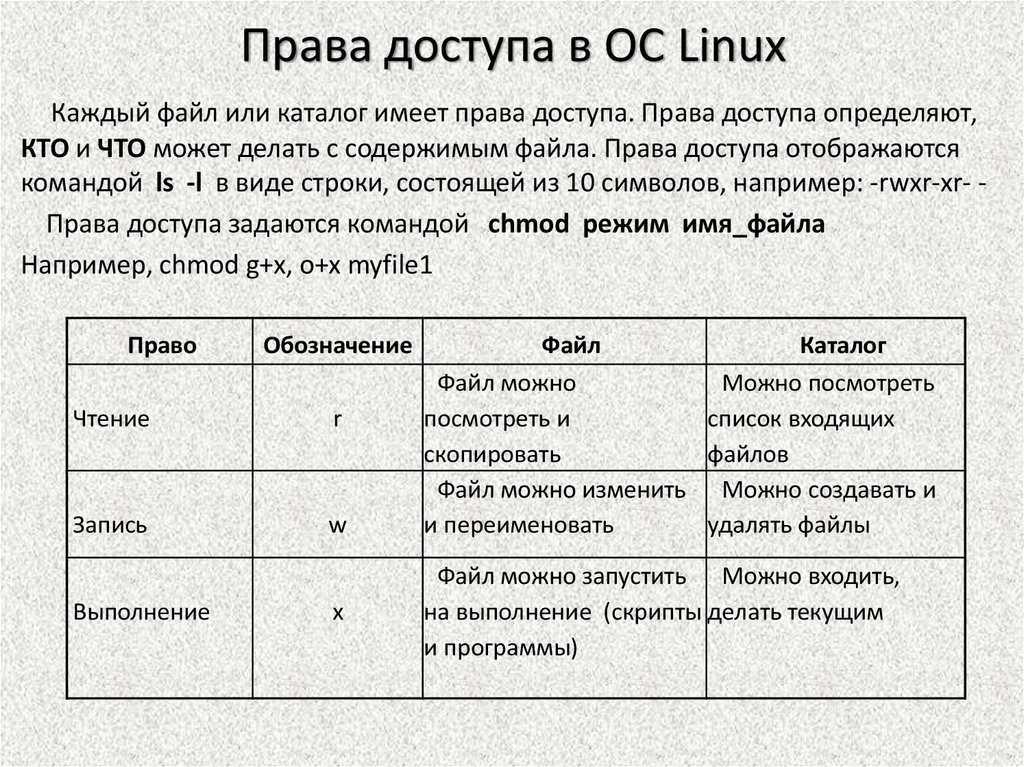 Создание и управление пользователями в linux
