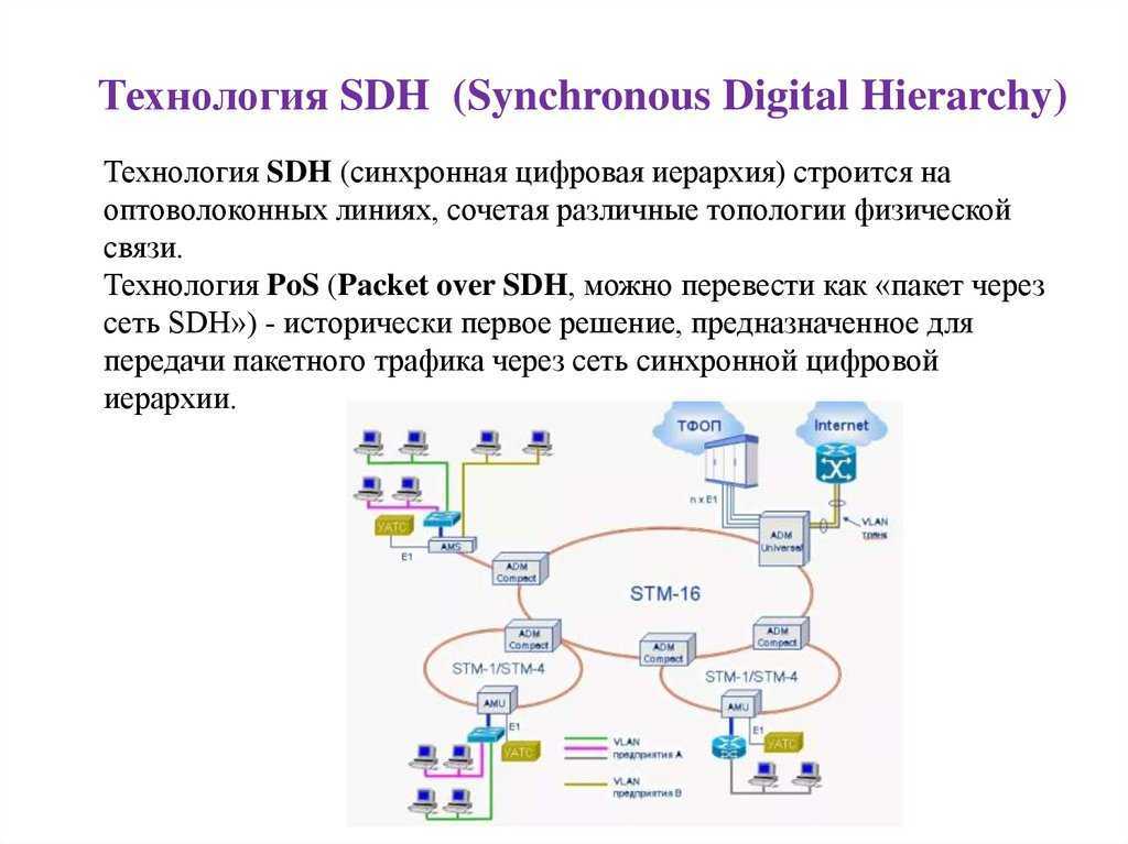 Sdh — синхронная цифровая иерархия (часть 1)