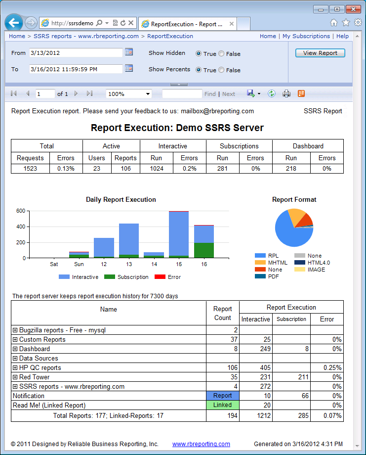 Report inform. SSRS отчеты. MS SQL Server reporting services. Отчет в SQL. Reporting services отчеты.