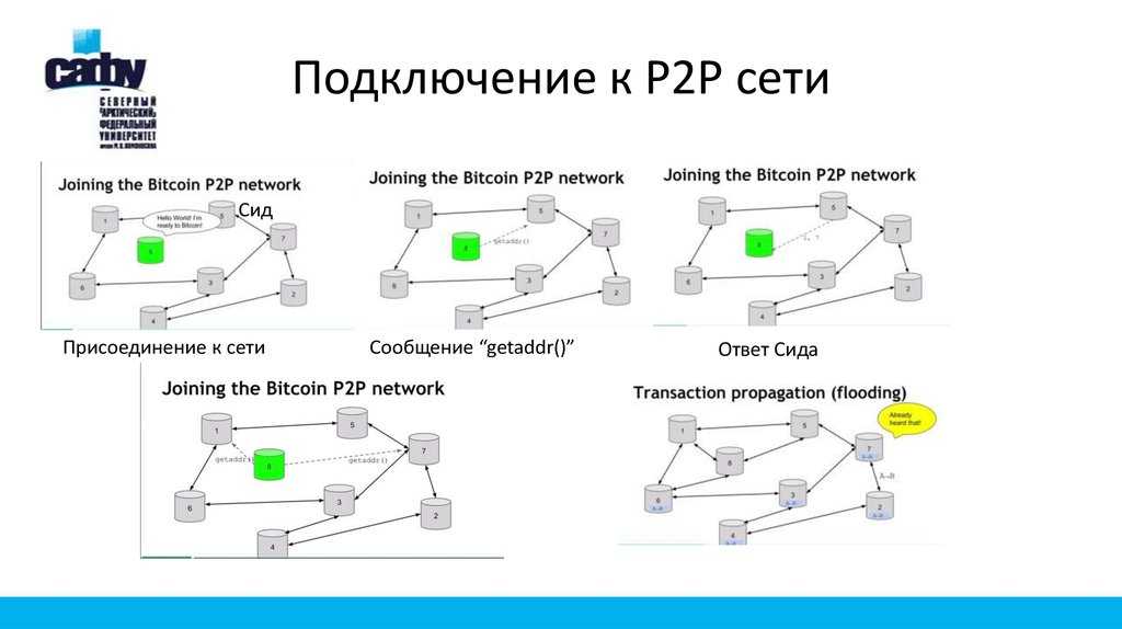 Карта p2p что это