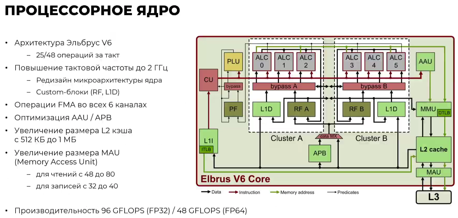 Микропроцессор эльбрус — потенциальные возможности для развития и применения / хабр