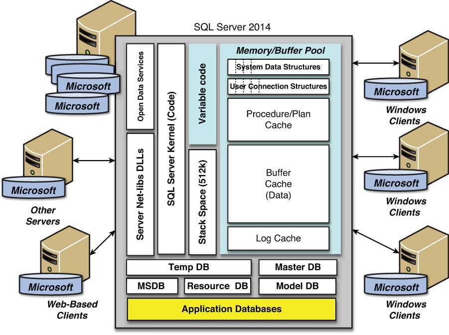 Настройка dcom компоненты "excel.application" на 64-битном сервере приложений 1с