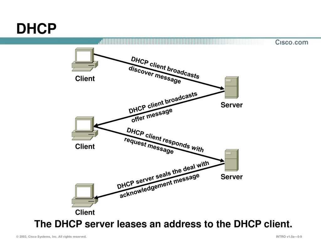 Настраиваем соединение по протоколу dhcp