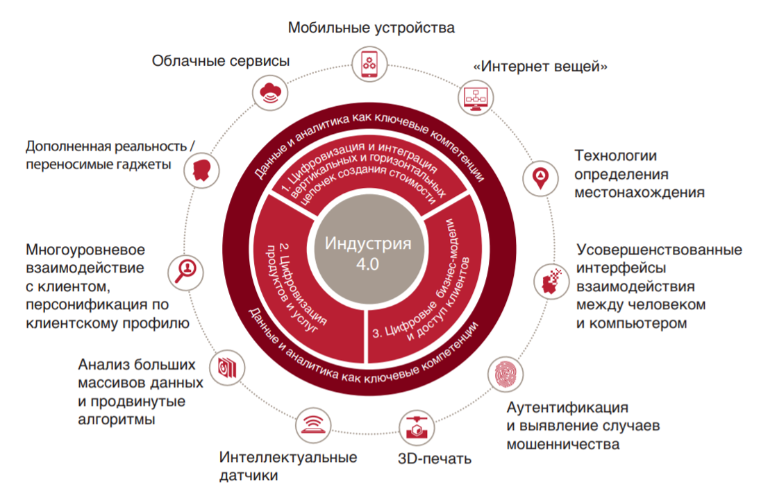 План развития креативных индустрий