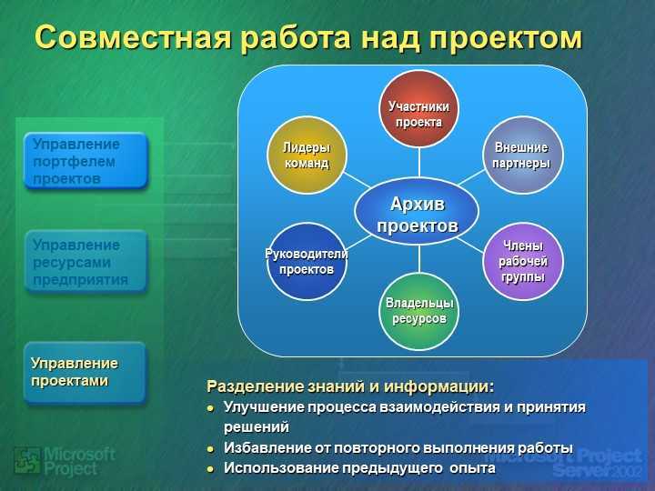 5 программ для совместной работы с документами| ichip.ru