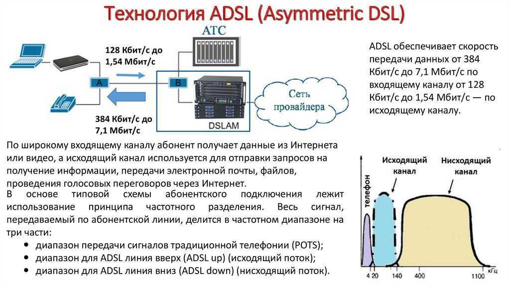 Что такое dsl. ADSL или асимметричная цифровая абонентская линия. DSL технология. Абонентская линия - ADSL. Технология подключения DSL.