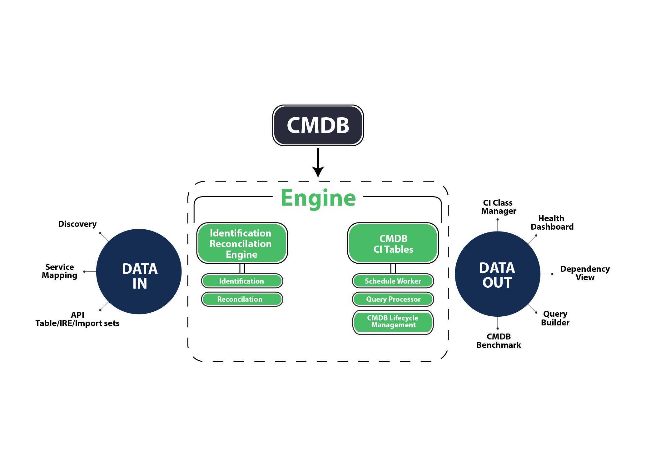 Cmdb конфигурации и активы в itil