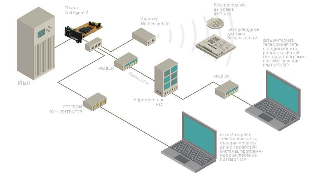 Хранители сети. open source утилиты для управления, мониторинга и бэкапа настроек сетевого оборудования
