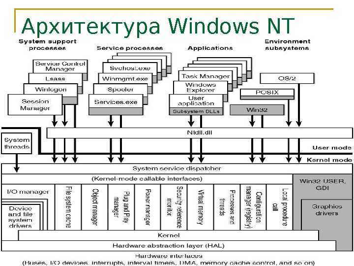 Windows nt | windows encyclopedia rus вики | fandom