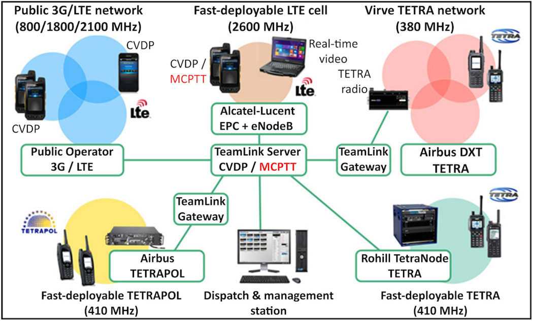 Стандарт tetra в радиотелеметрии и телеуправлении