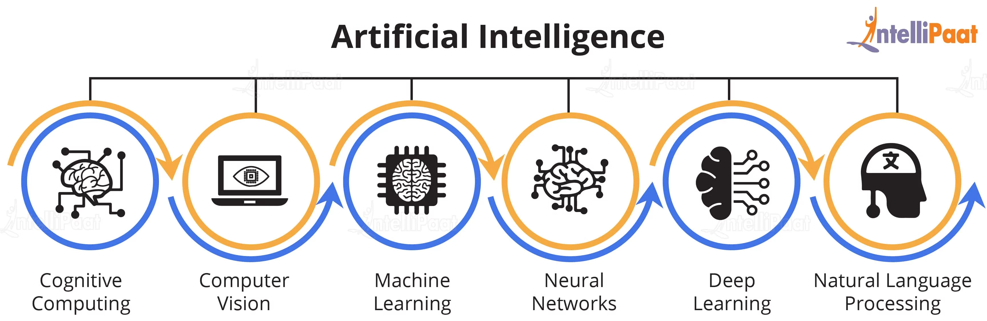 Искусственный интеллект попробовать. Машинное обучение. Машинное обучение (Machine Learning). Машинное обучение и искусственный интеллект. How Artificial Intelligence works.