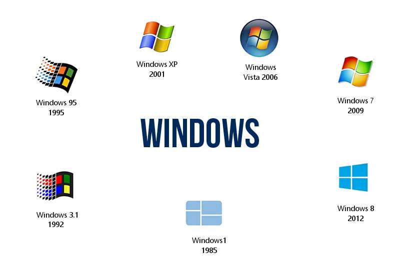 Общее описание установки windows 2000