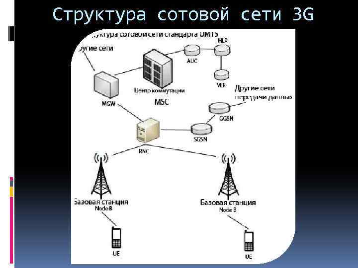 Nmt-450: модернизация всероссийского сотового стандарта