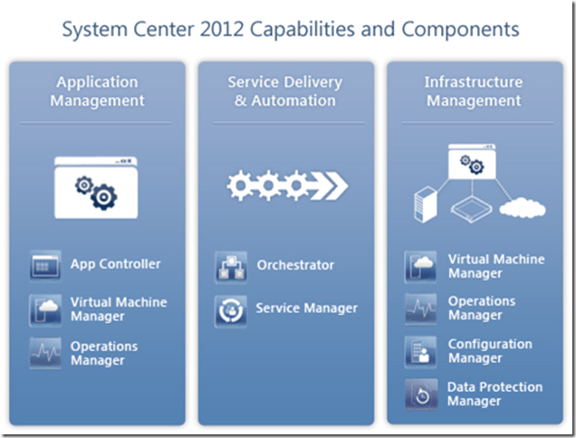 System center 2012 r2 data protection manager, orchestrator, and app controller review – 4sysops