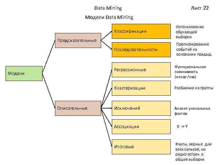 Сбор данных - data mining - dev.abcdef.wiki