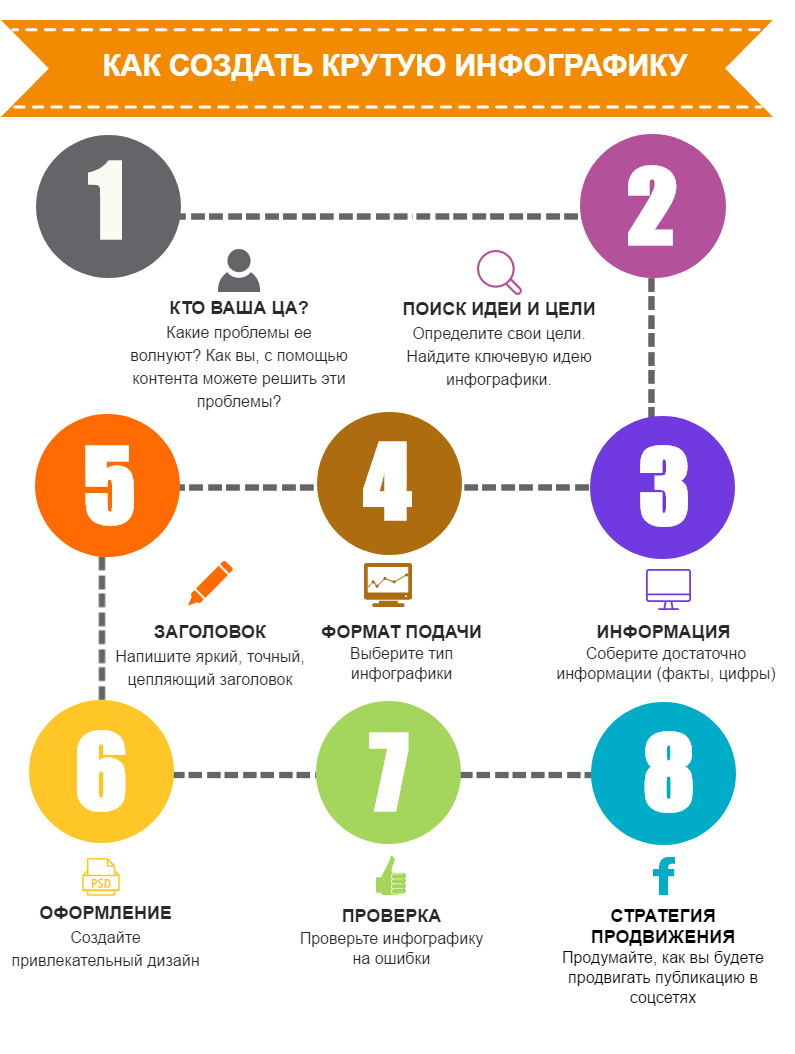 Как создать презентацию инфографика