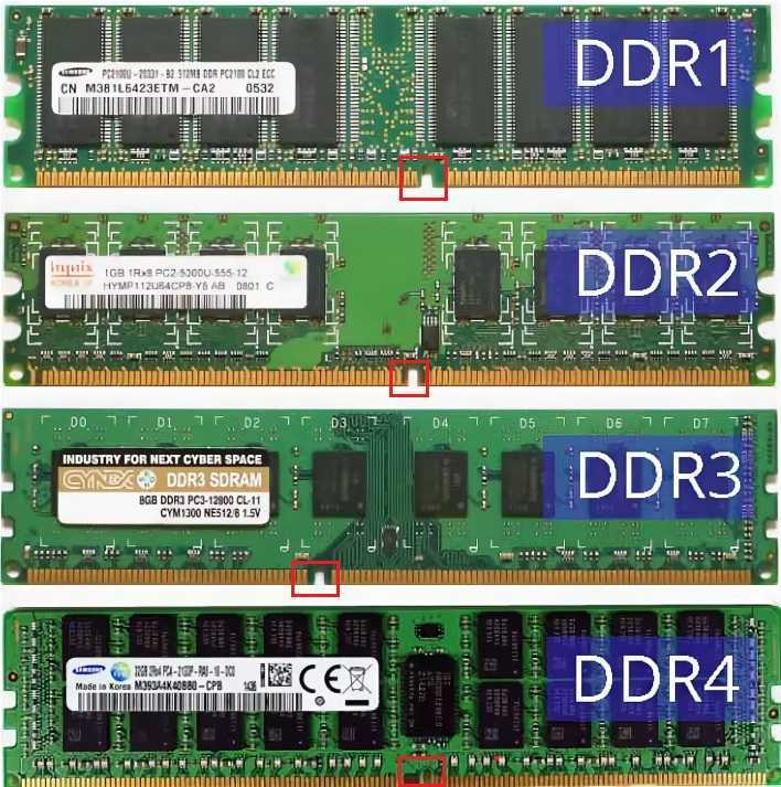 Как узнать ddr памяти. Слот ddr3 модуль ОЗУ. Типы оперативной памяти ддр. Ddr1 ddr2 ddr3 отличия. Характеристика типов оперативной памяти DDR..